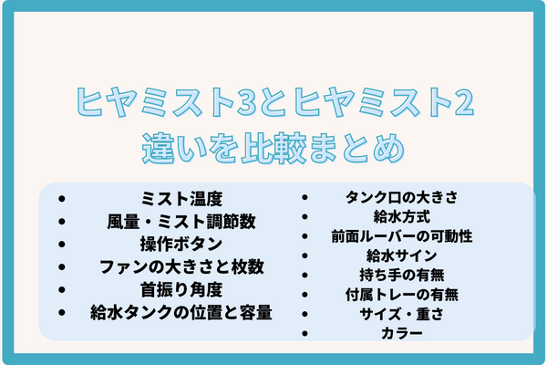 ヒヤミスト3とヒヤミスト2の違い